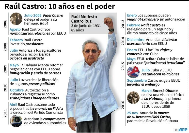 noticia