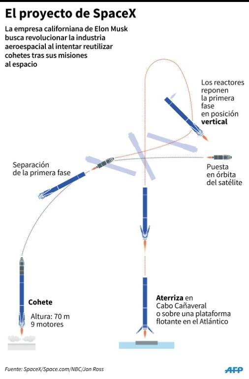 noticia