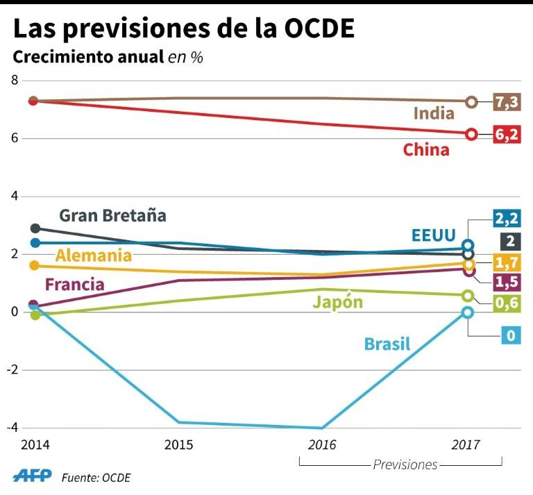 noticia