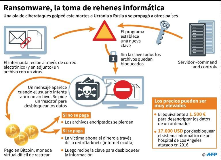 noticia