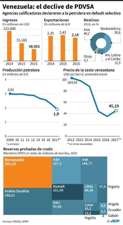 noticia