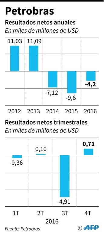 noticia