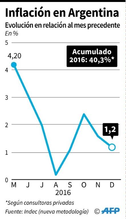 noticia