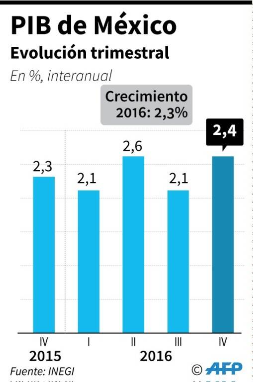 noticia