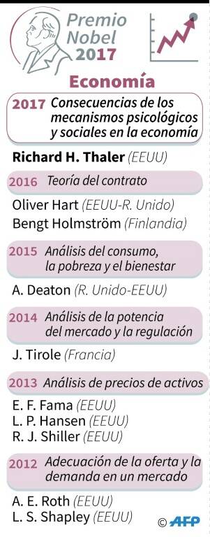 noticia