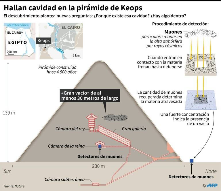 noticia