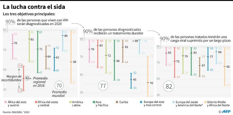 noticia