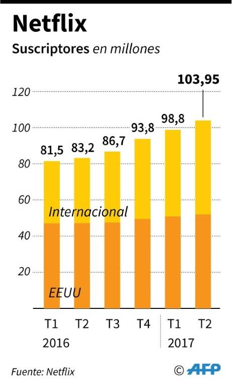 noticia