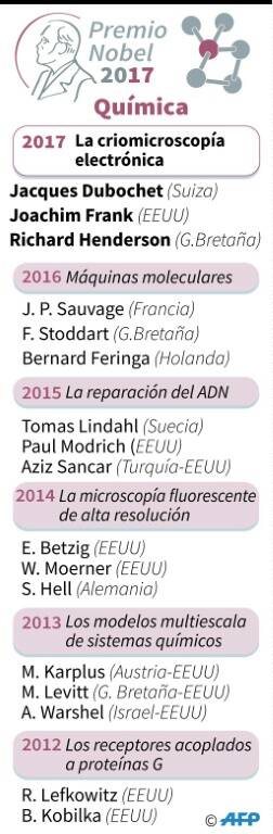 noticia