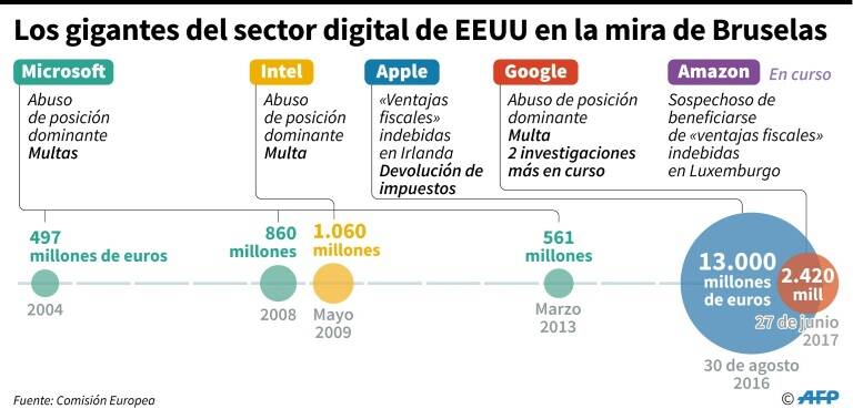 noticia
