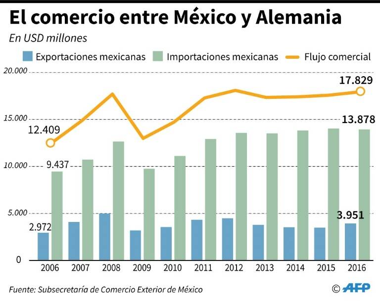 noticia