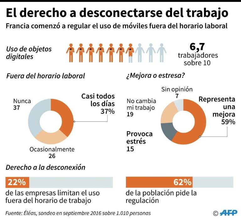 noticia