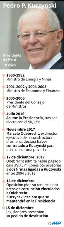 noticia