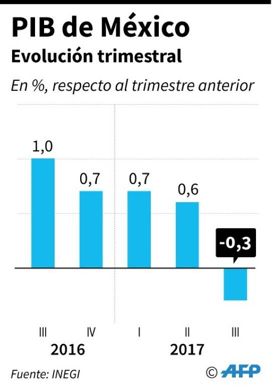 noticia