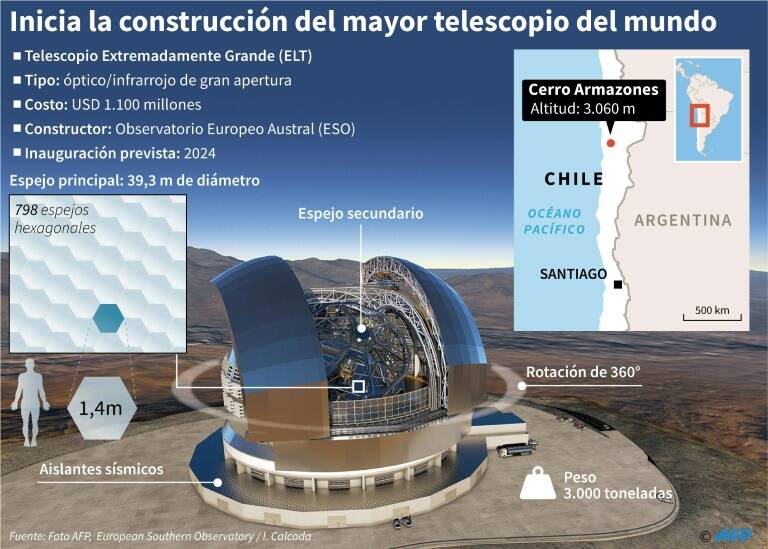 noticia
