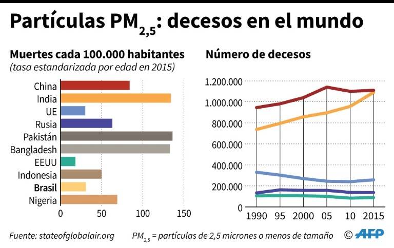 noticia