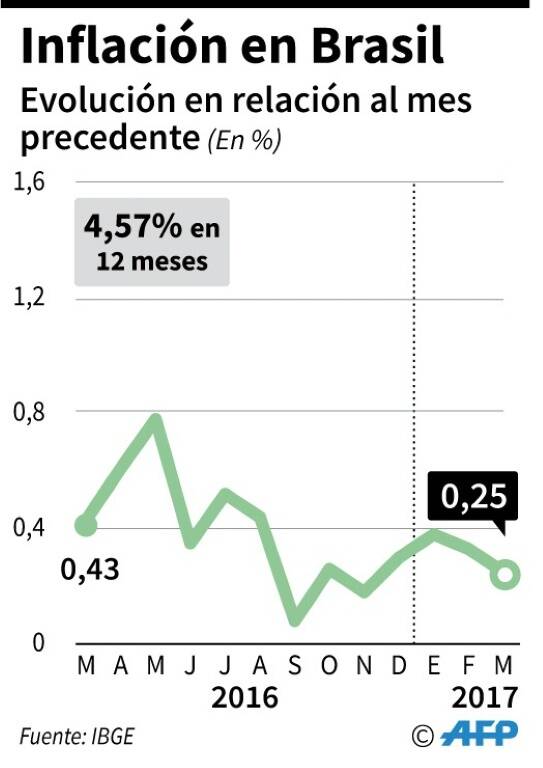noticia