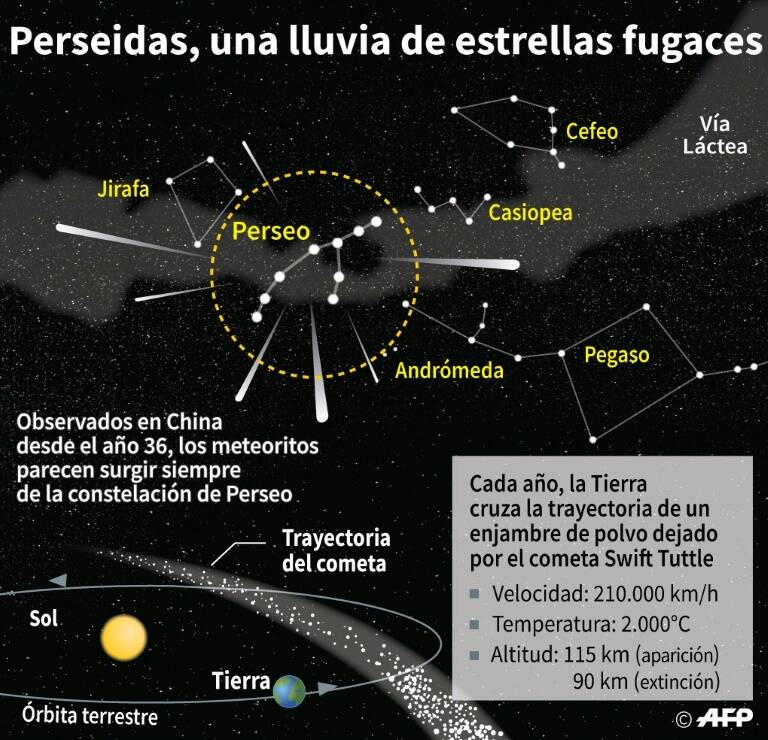 noticia
