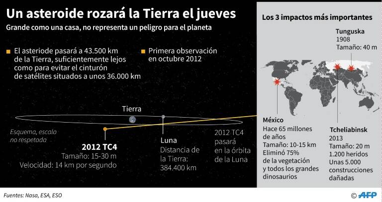 noticia