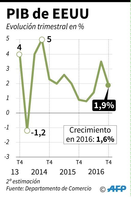 noticia