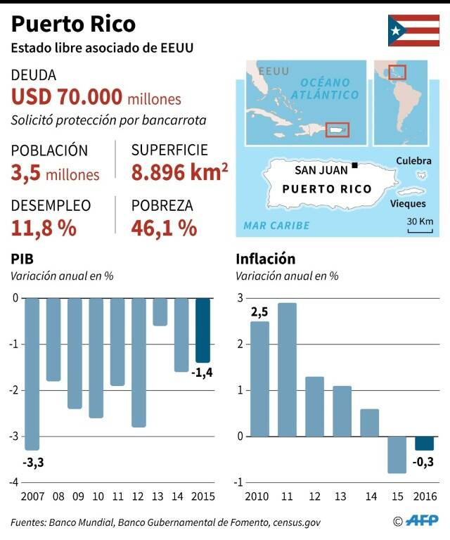 noticia