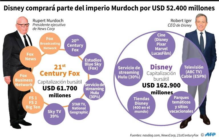 noticia