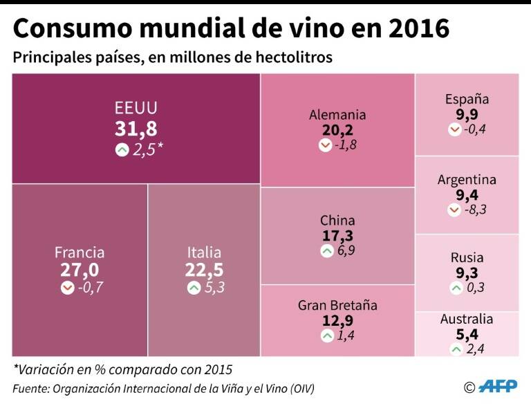 noticia