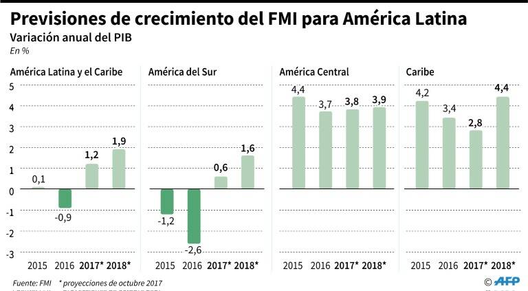 noticia