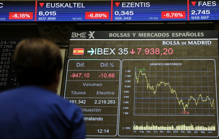 valores,mercados,Espaa,Catalua,poltica,referndum