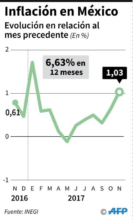 noticia