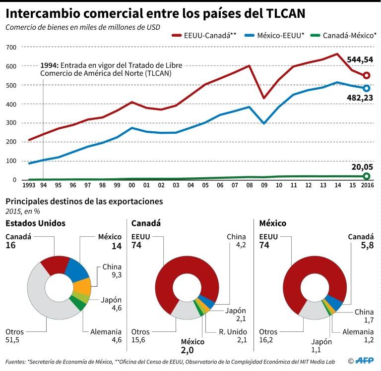 noticia