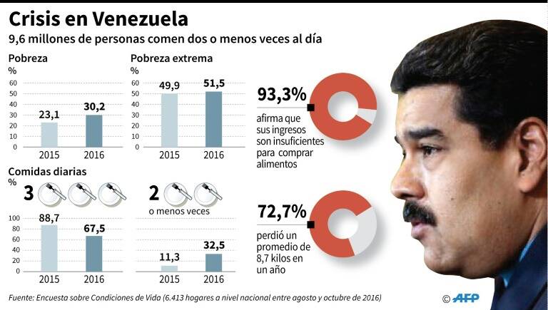 noticia