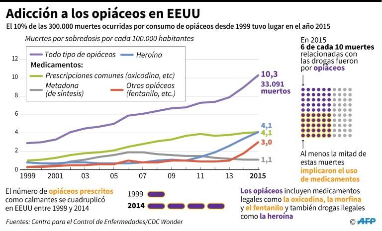 noticia