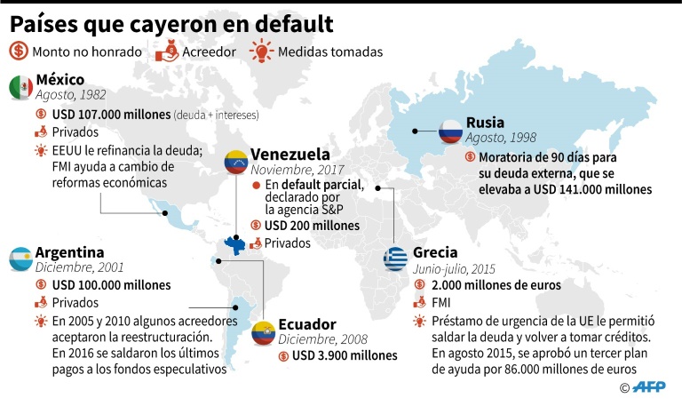 China - Venezuela - deuda - economía - diplomacia