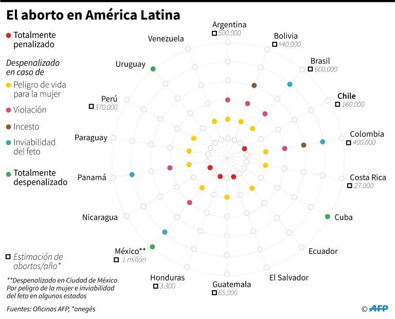 noticia