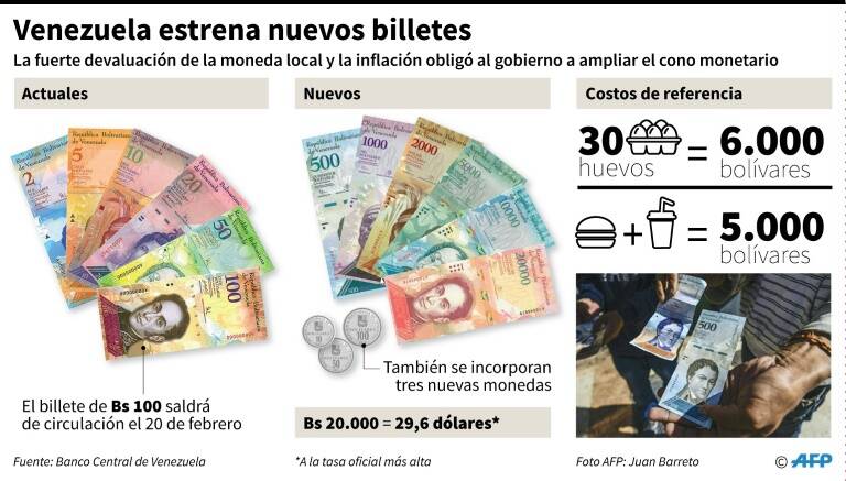 noticia