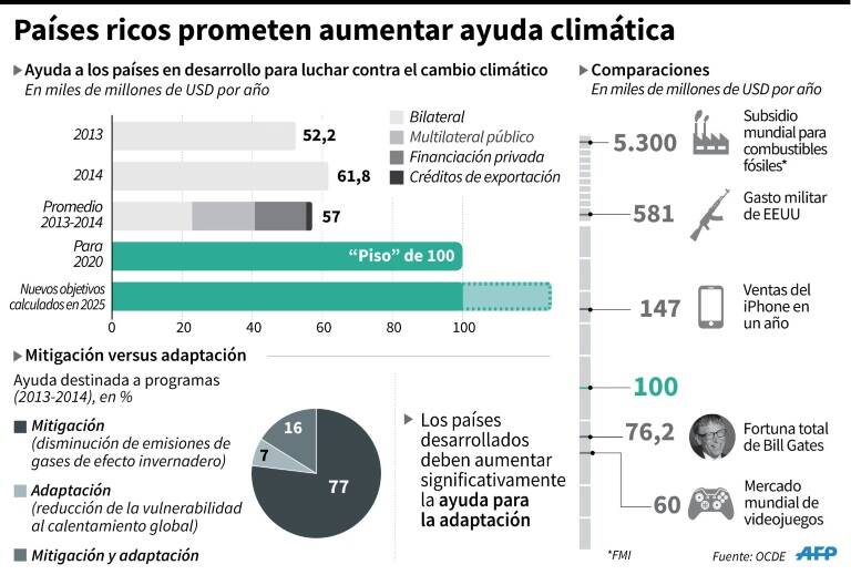 noticia