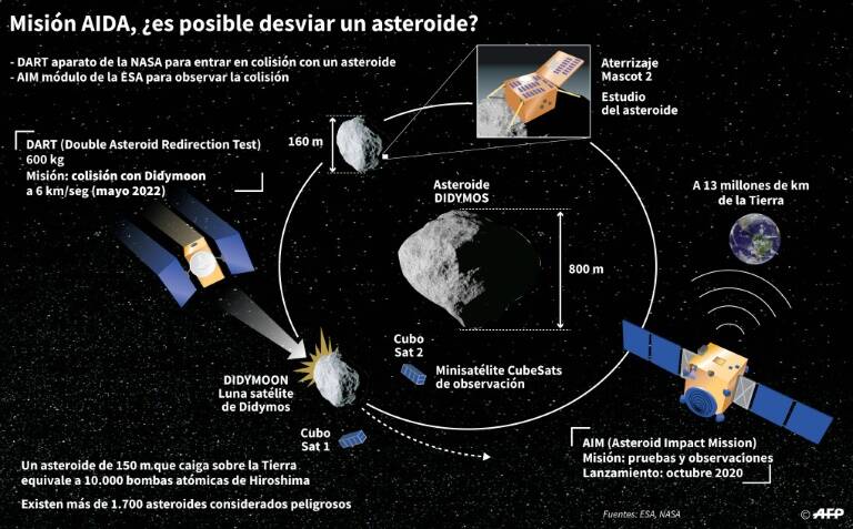 noticia