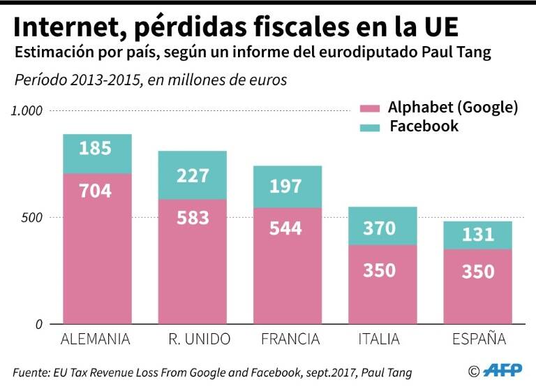 noticia