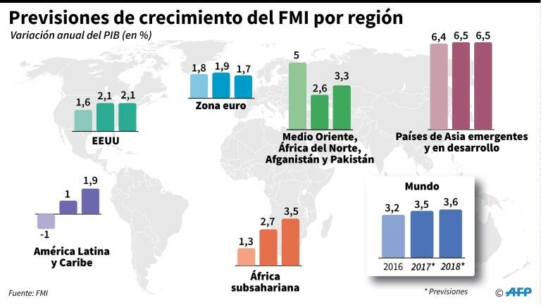 noticia