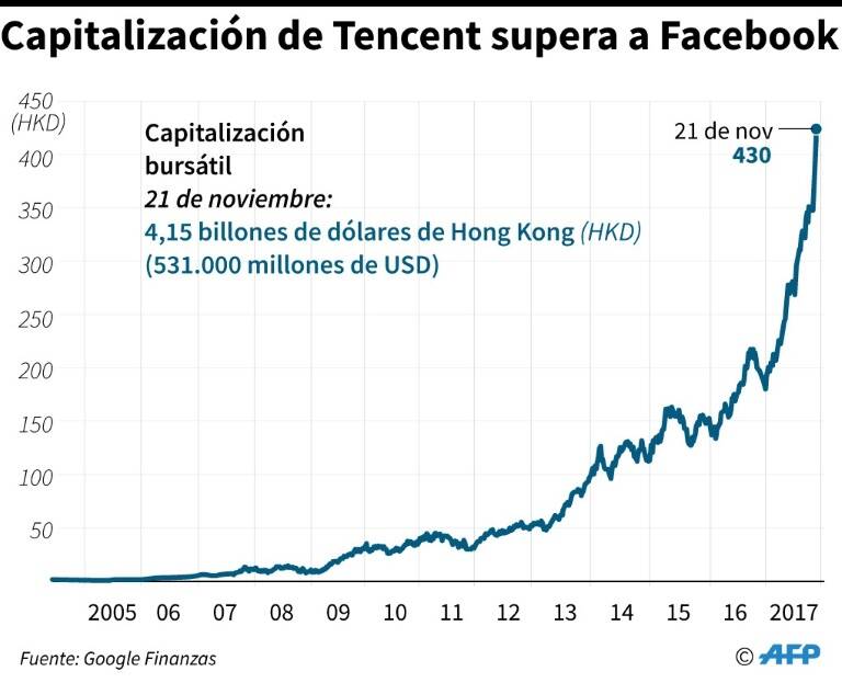 noticia