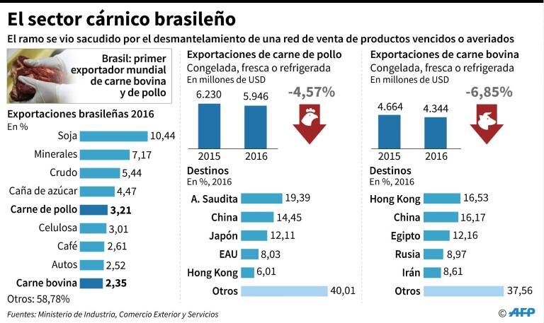 noticia