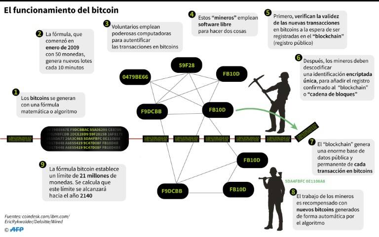 noticia