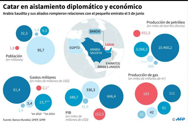 noticia
