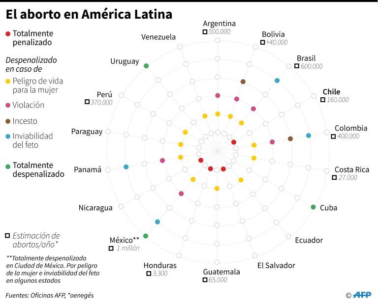 noticia