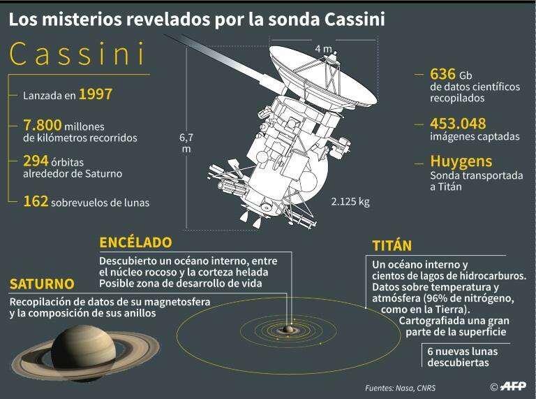 noticia