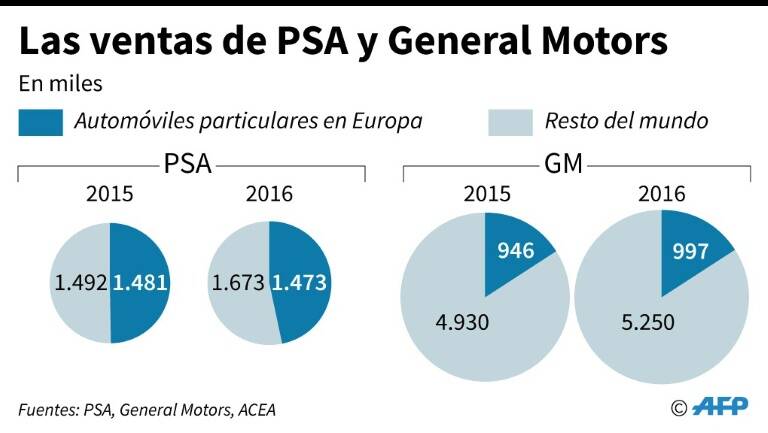 noticia