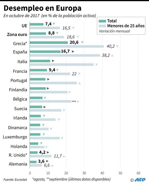 noticia