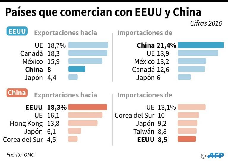 noticia
