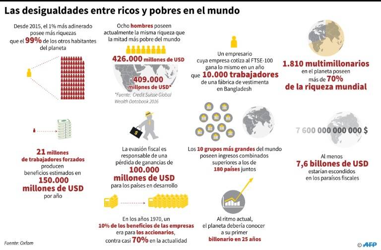 noticia